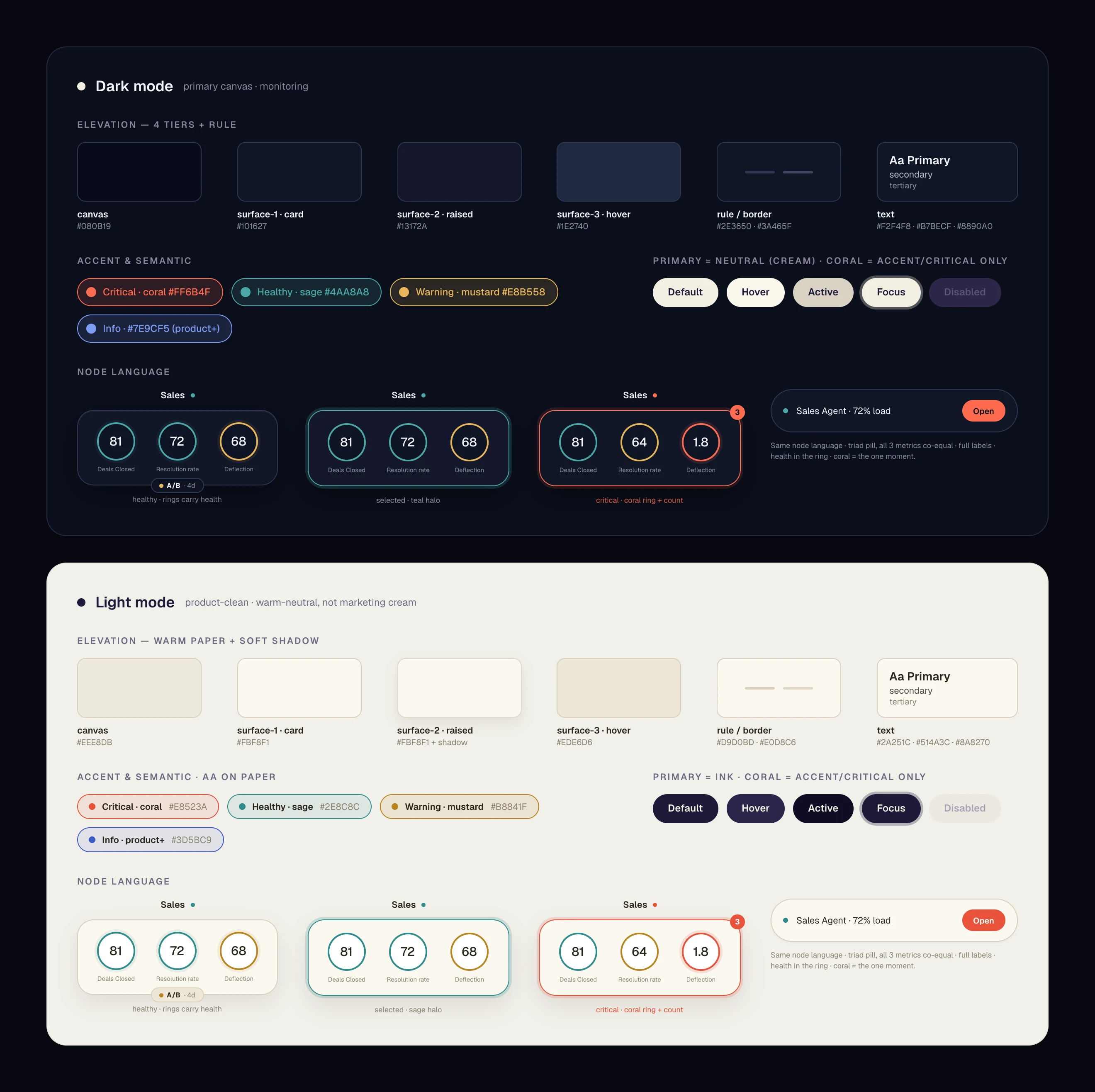 Aurora product design system — elevation, semantic accents, and node language in dark and light mode