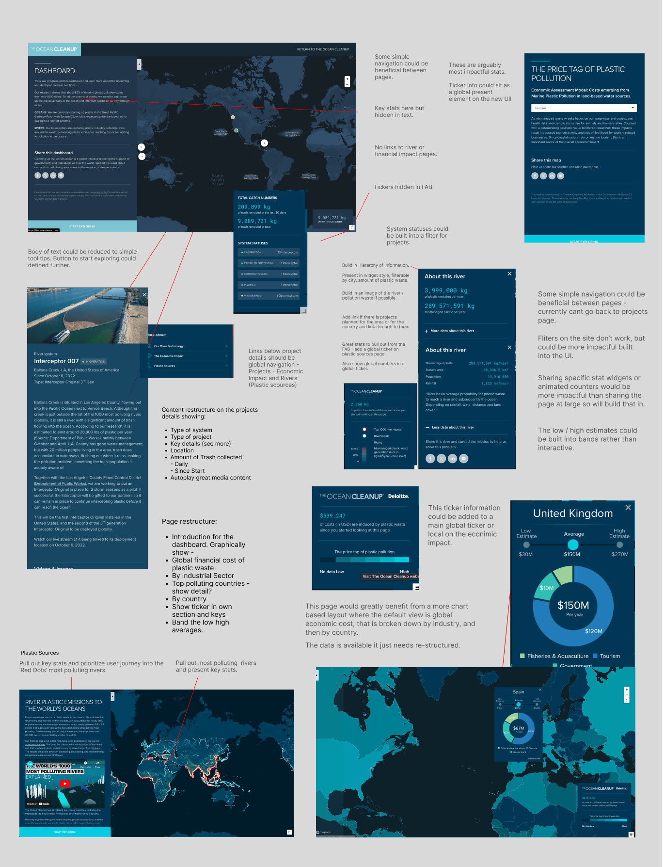 Annotated UX audit board of The Ocean Cleanup's live dashboard pages