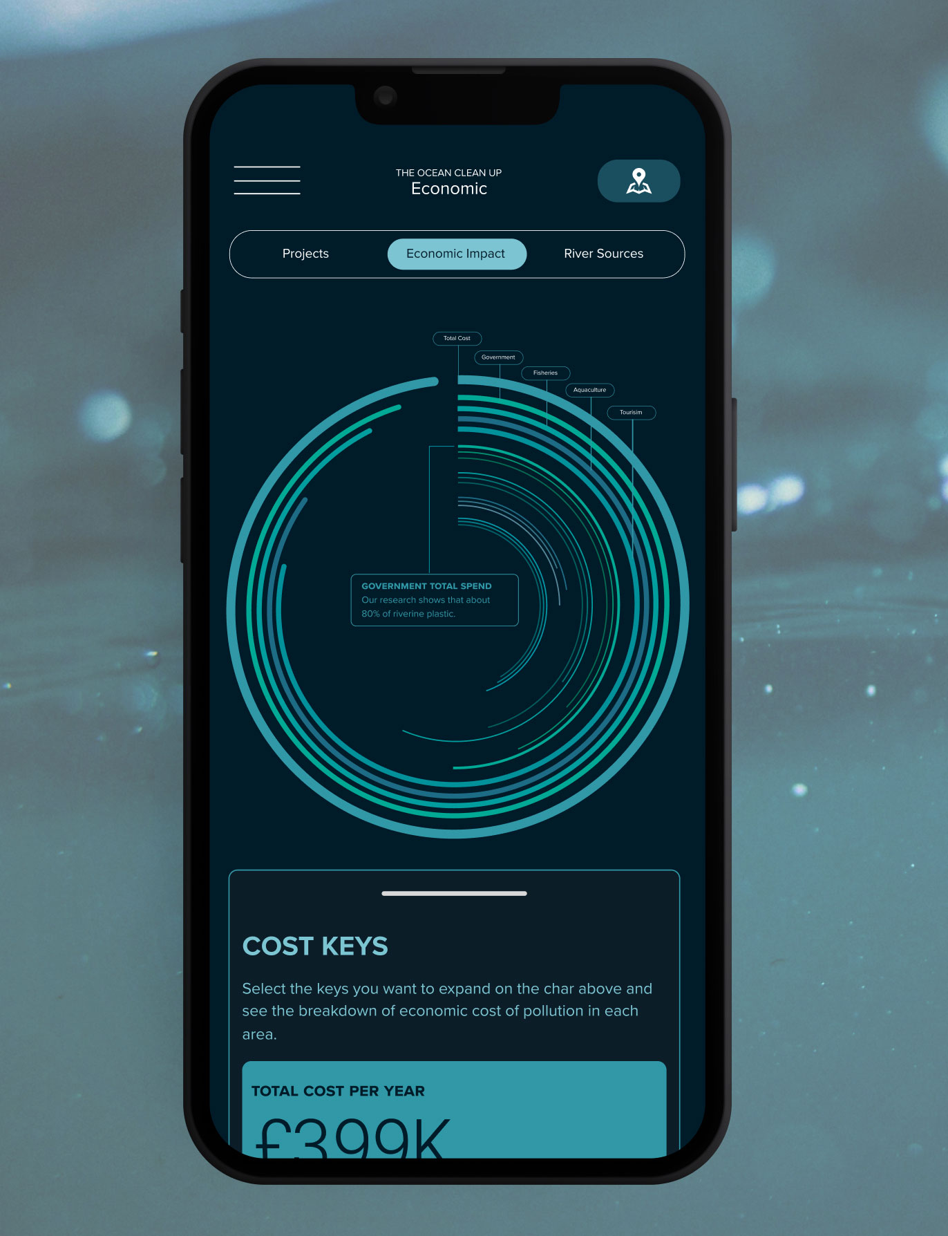 Economic impact screen on a phone — radial cost chart with expandable cost keys